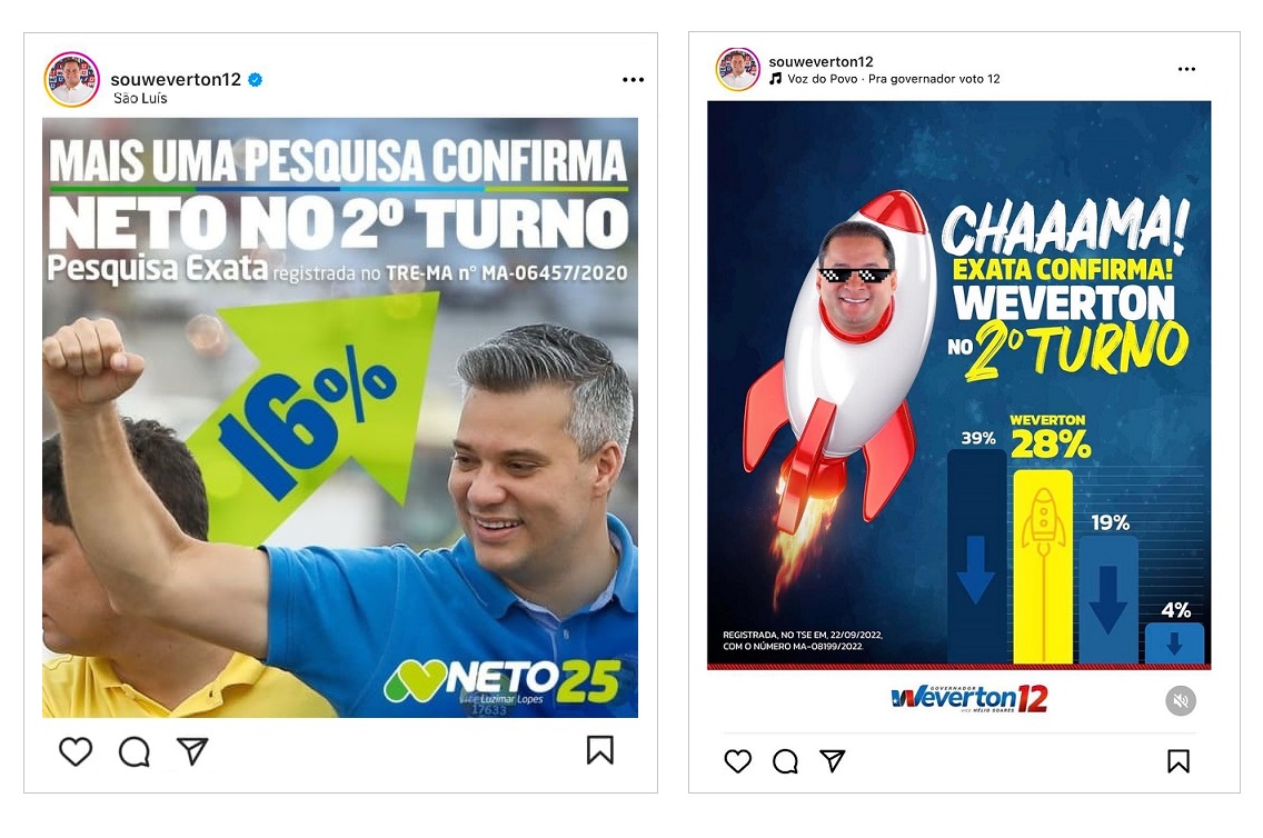 Mesma empresa que mentiu sobre Neto em São Luís, agora diz que Weverton vai para o segundo turno...