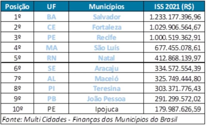 Levantamento foi divulgado no anuário Multi Cidades