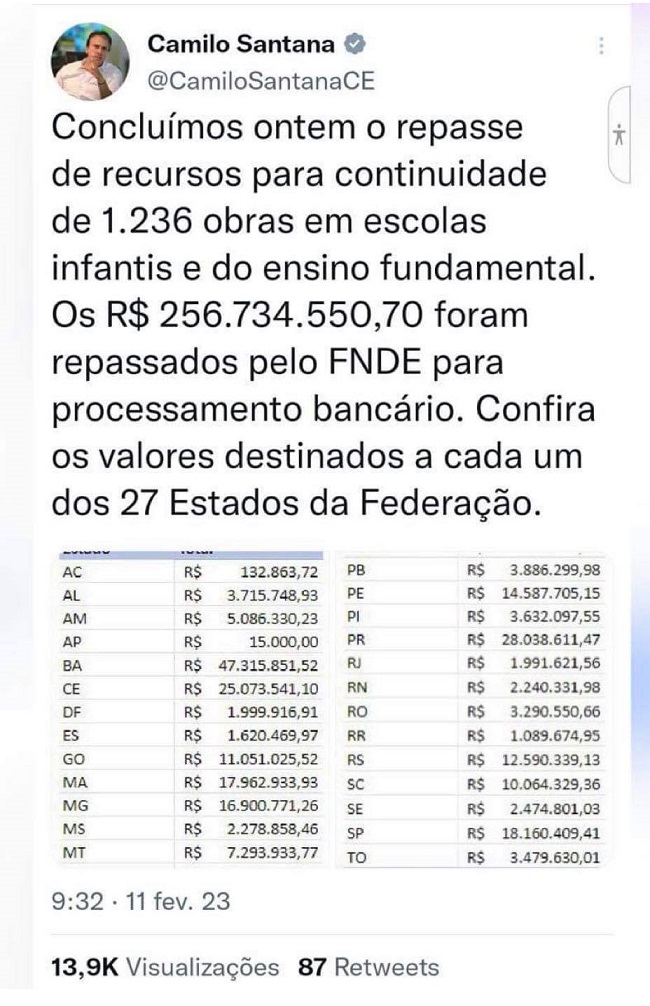 Maranhão recebeu R$ 17,9 milhões...