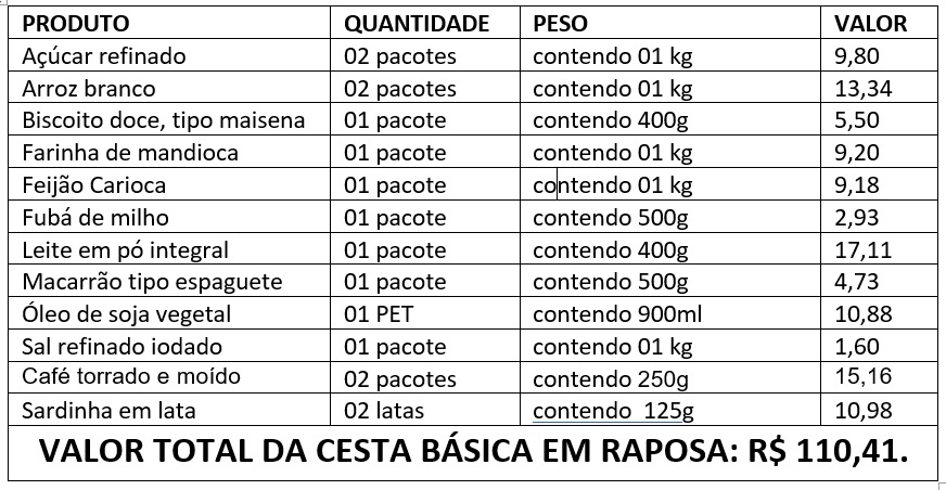 Descrição dos itens licitados pelo prefeito Eudes em Raposa diferente do que efetivamente foi entregue à população...