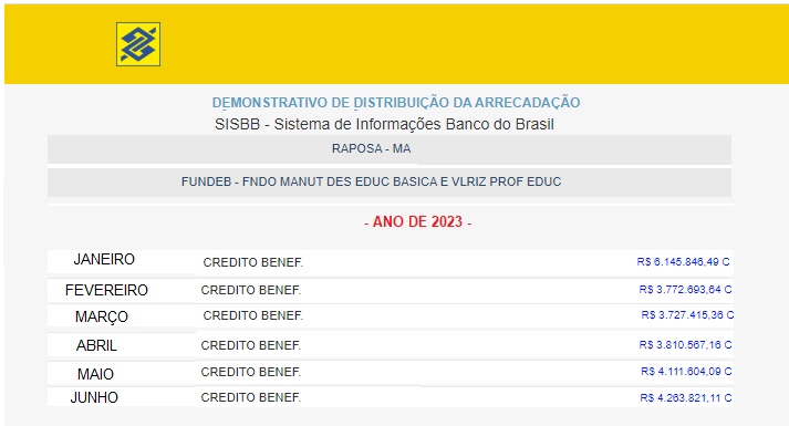 Recursos recebidos apenas do FUNDEB nesta ano de 2023...