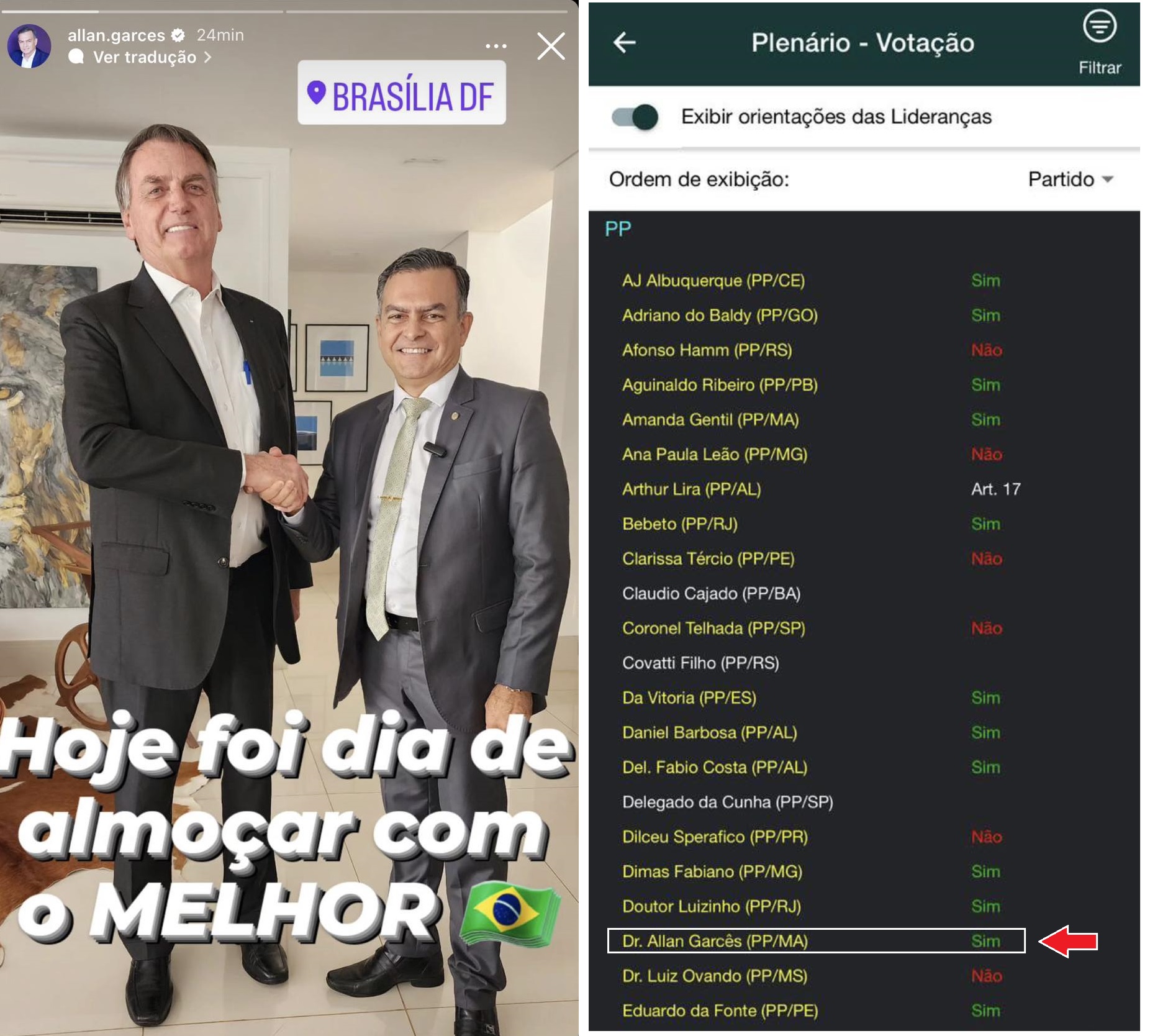 No mesmo dia que almoçou com Bolsonaro, Allan Garcês votou no projeto do governo federal que trata das offshores.
