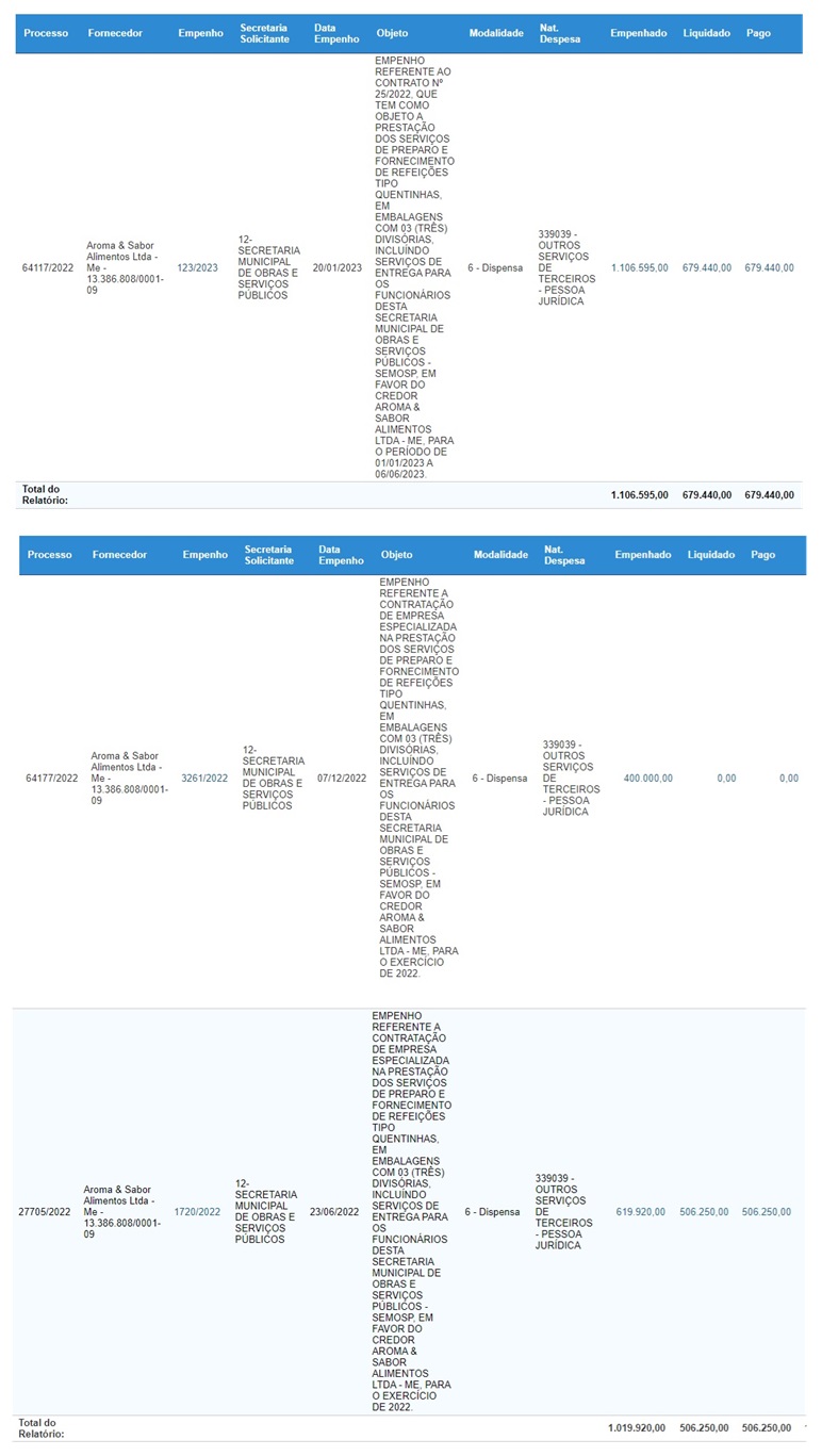Espelho dos valores recebidos por "Sorriso" na SEMOSP da gestão Braide.