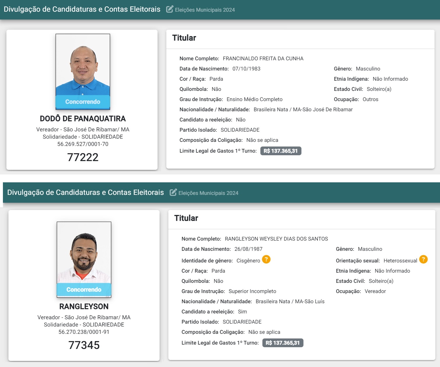 ‘Dodô do Panaquatira’ é investigado como responsável pela morte de Josy Dias e Rangleyson Dias por estupro de vulnerável, ambos são candidatos a vereador pelo partido Solidariedade.