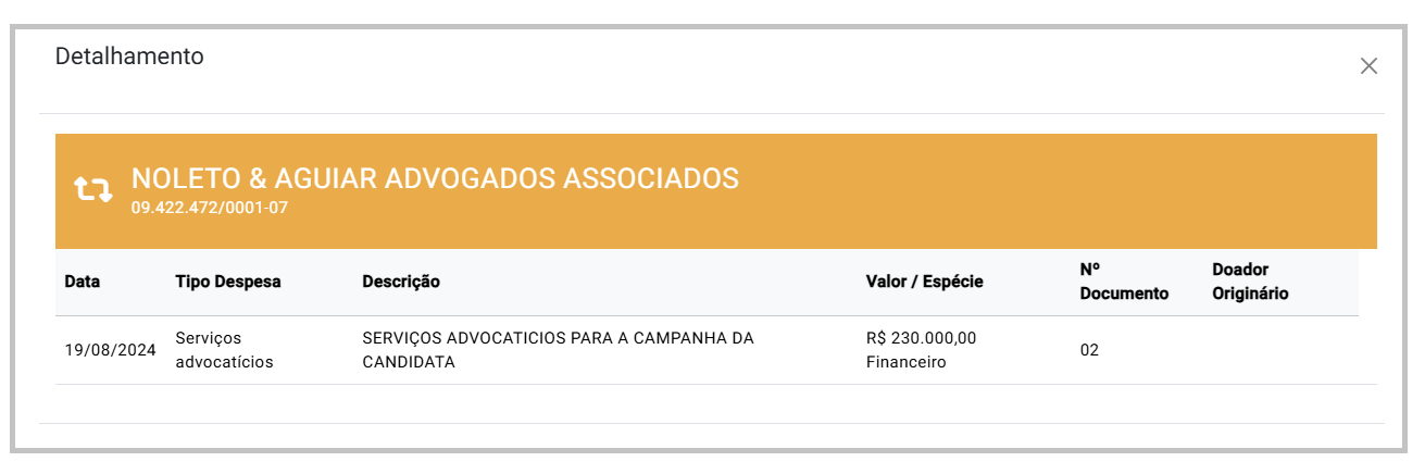 TSE mostra que escritório de Antino Noleto recebeu R$ 230 mil da campanha da irmã do seu chefe.