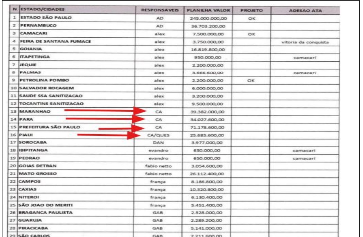 Planilha da operação Overclean com valores atrelados a operador