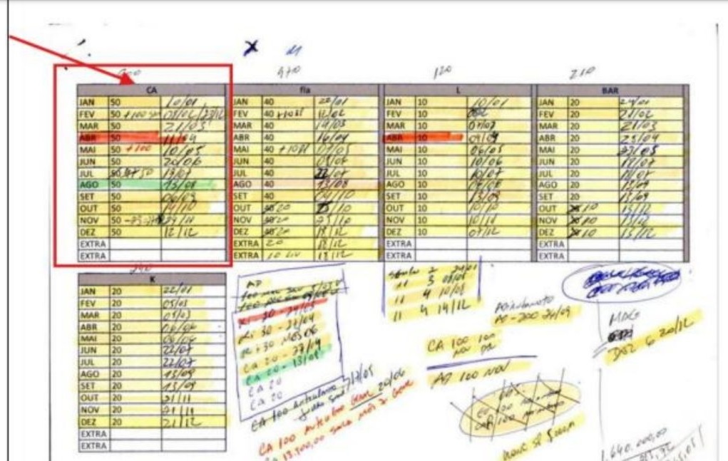 Planilha de pagamentos encontrada pela PF na operação Overclean
