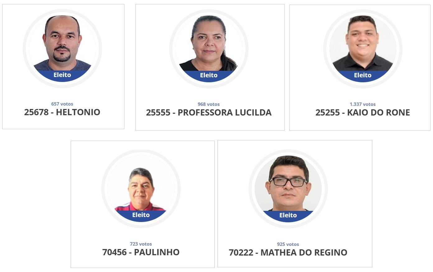 Vereadores que correm risco de perder o mandato em Tutóia: Heltonio, Professora Lucilda e Kaio do Rone (PRD); Paulinho e Mathea do Regino (Avante).