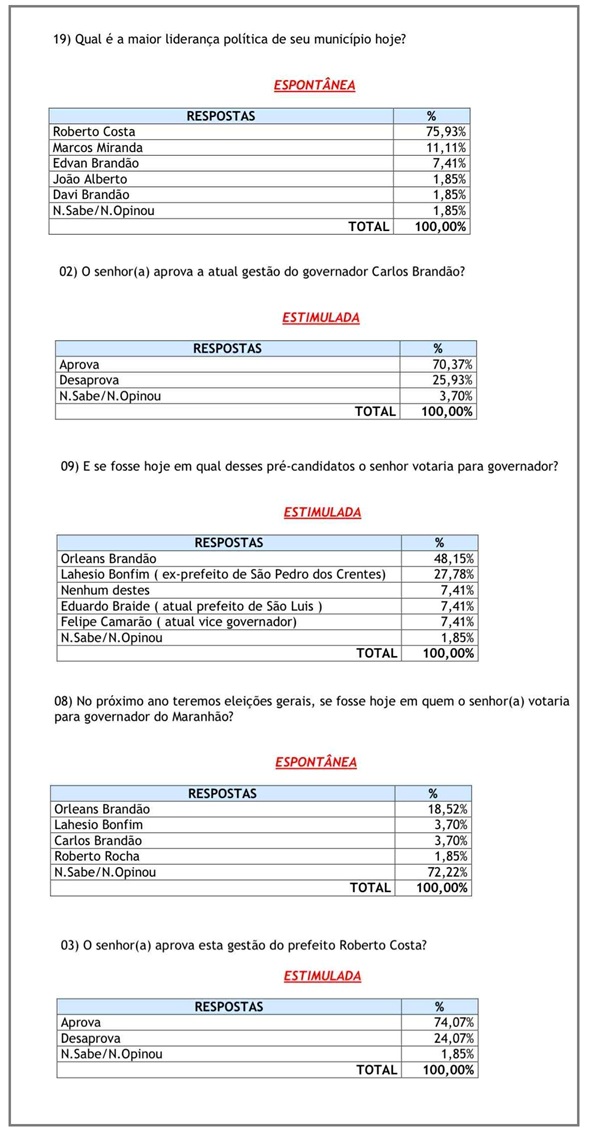 Número da INOP em Bacabal.